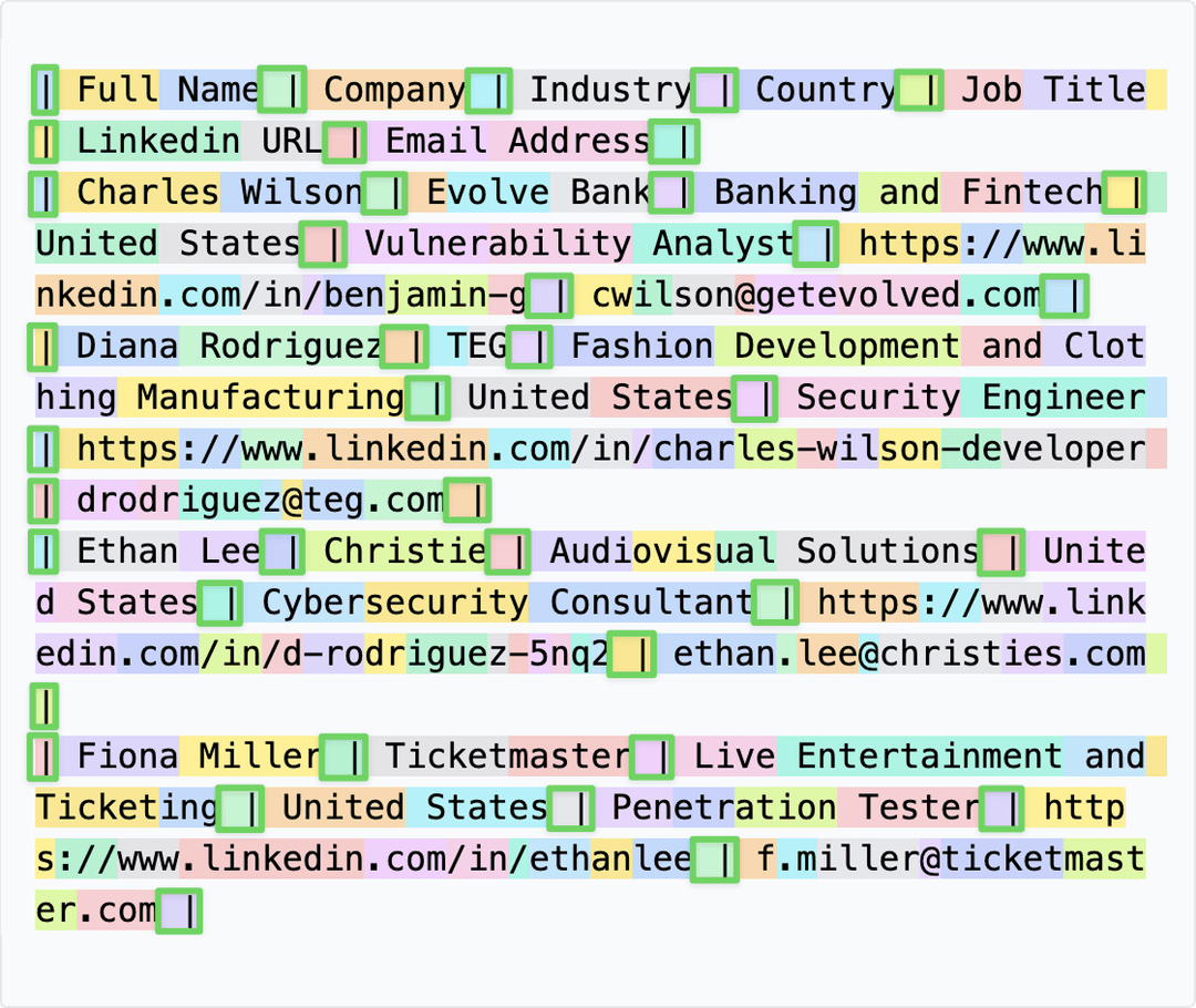 AiPaste formatted data example